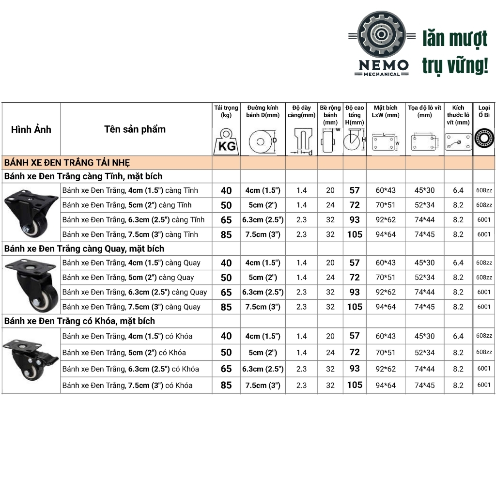 Bánh xe đẩy hàng đen trắng, mặt bích, có bạc đạn, đk bánh 4cm và 5cm, tải trọng 40-50kg/1bánh